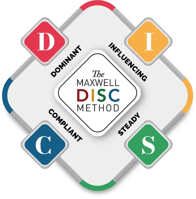 The Maxwell DISC Method icon