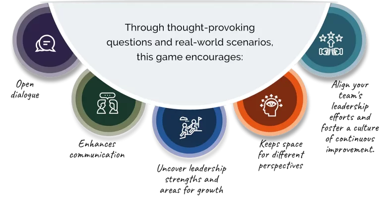 Thought Provoking Questions graphic